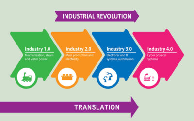 Translation Services: A Tool for Innovation in Mid-Size Manufacturing